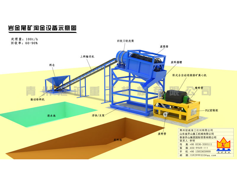 100噸巖金尾礦重選金設(shè)備