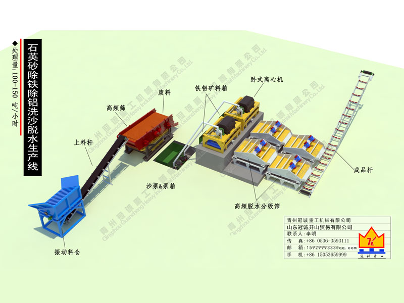 石英砂除鐵除鋁洗沙脫水生產(chǎn)線