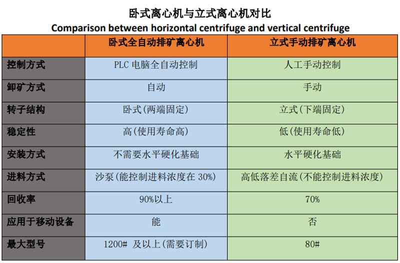 移動(dòng)離心式寶石選礦設(shè)備