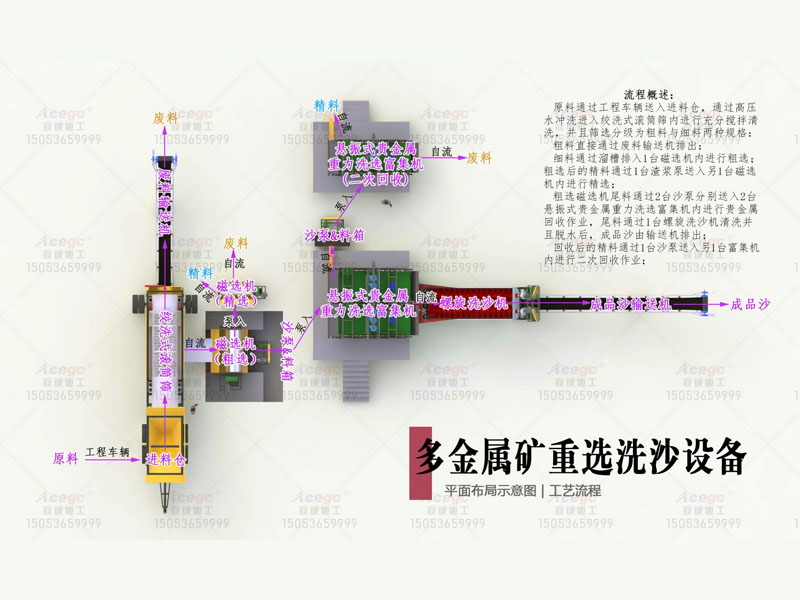 多金屬礦重選洗沙設(shè)備